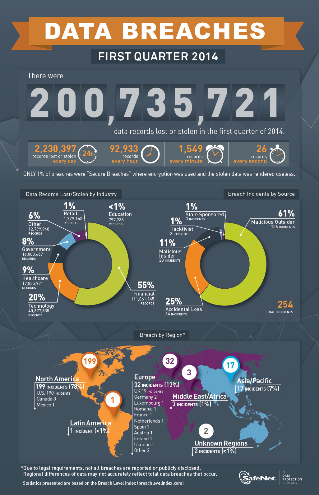 [Infographic] Data Breaches by the Numbers, Q1 2014 26 People Fall