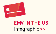 EMV infographic