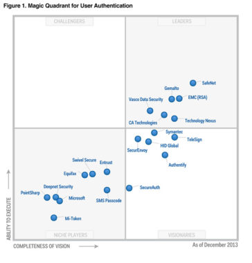 Gartner’s Magic Quadrant for User Authentication Thales blog