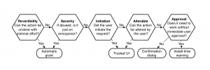 approvalmechanisms
