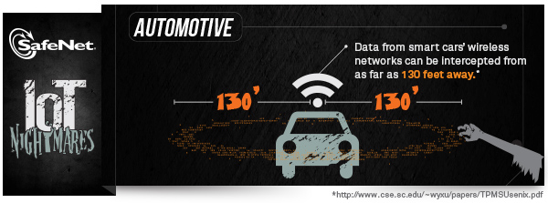 Internet of Things Security - Smart Cars