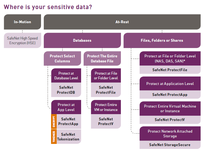 where-is-your-sensitive-data