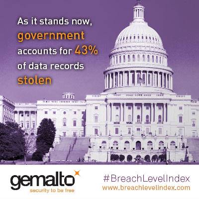 Government Data Breaches in 2015