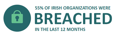 Irish Organizations Breached in the Last 12 Months