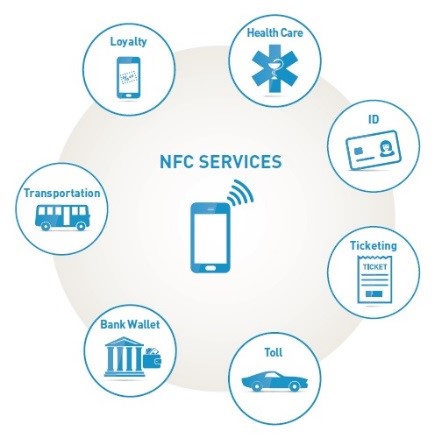 NFC myths second post in text image two