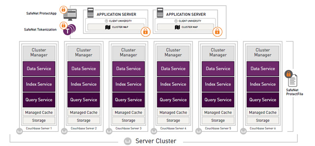 Big Data Security - Server Cluster Thumbnail