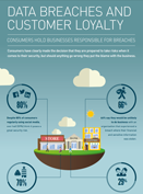 Download the Customer Loyalty Infographic