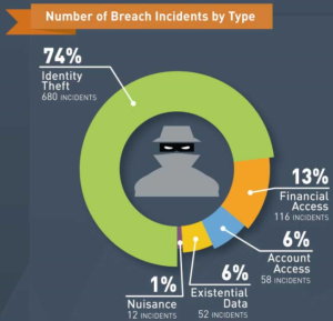 Breach Incidents