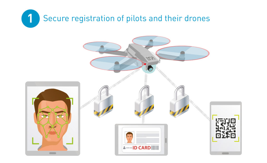 7 Key Factors for Enabling Trust in the Drone Ecosystem