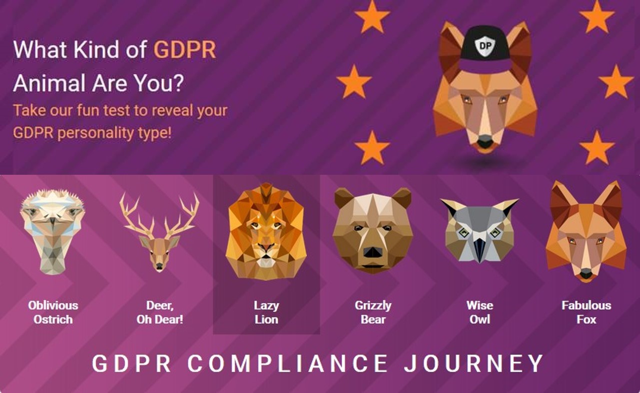 What Kind of GDPR Animal Are You? Take the Quiz and Find Out