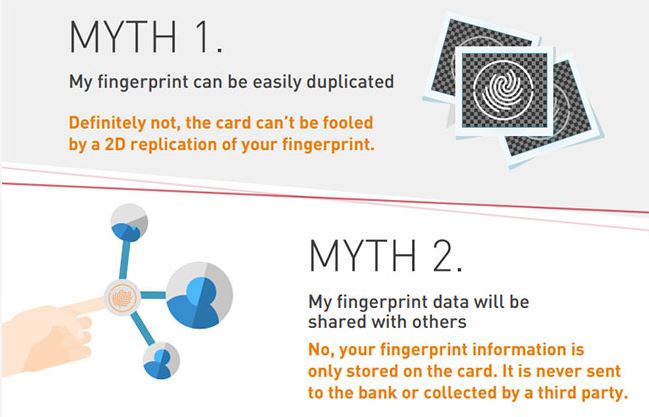 Busting the myths around biometric payment cards 