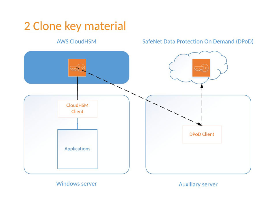 How Toluna Ensured Full Visibility During Cloud Migration to AWS