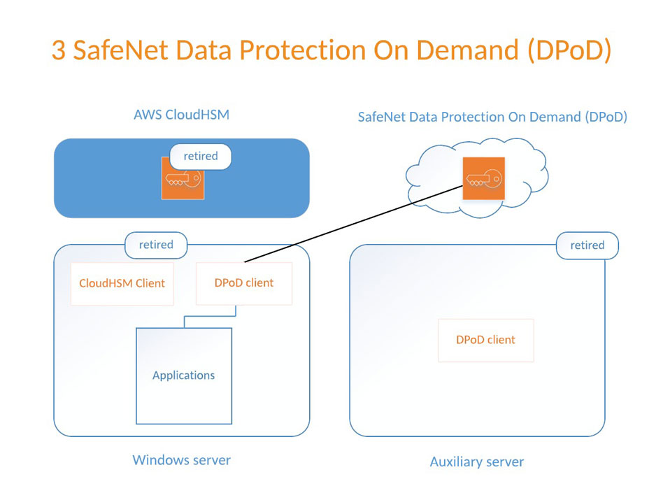 How Toluna Ensured Full Visibility During Cloud Migration to AWS