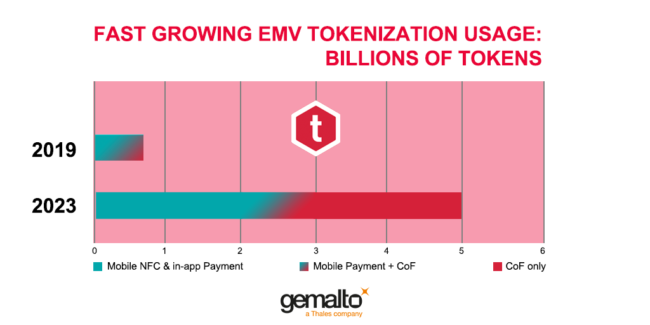 EMV Tokenization: Digital Wallet Technology Enters The Ecommerce Space