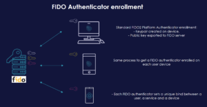 FIDO Authenticator enrollment