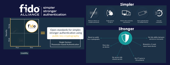 Certified Authenticator Levels - FIDO Alliance