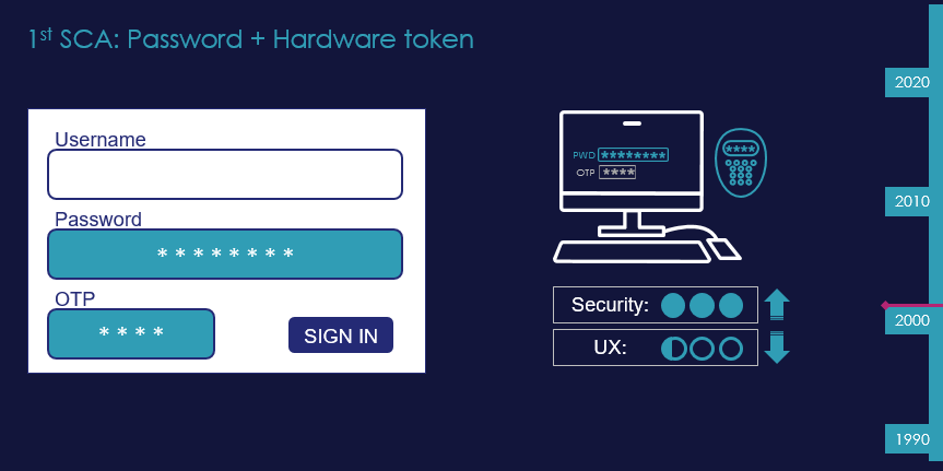 Stage one of strong customer authentication - entering a user name, password and OTP token