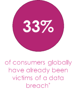 33% of customers victim of data breach