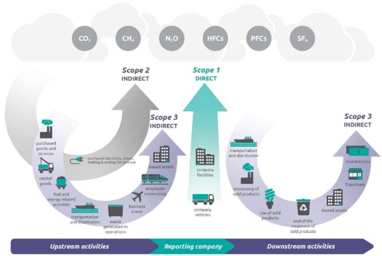 The journey to more sustainable passports - Thales blog